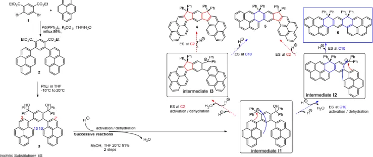 Figure 1. Considered pathways from non-isolated compound 3 to final compounds 4, 5 and 6  More importantly, each pyrene unit possesses two nodal planes: the first in the plane of the pyrene core  and the second along the C2-C7 axis being orthogonal to the 