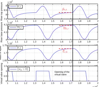 Table I gives a summary of the tuning procedure, along with the corresponding values for the case we study here.
