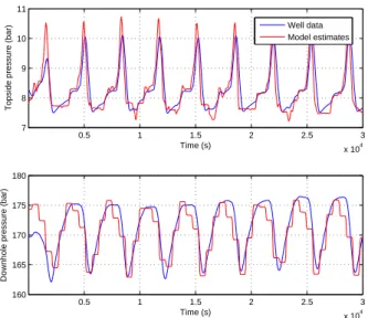 Fig. 8. Comparison between the observer estimates for k = 0.05 and the real measurements