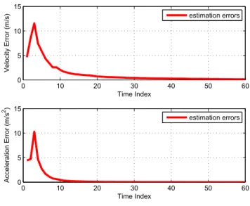 Figure 5: Velocity and acceleration estimate errors for 100 Monte Carlo trials recovered by the estimation methods, as the velocity estimate errors also  con-verge asymptotically to zero—Note that we only have direct measurements on the vehicle position—Ab