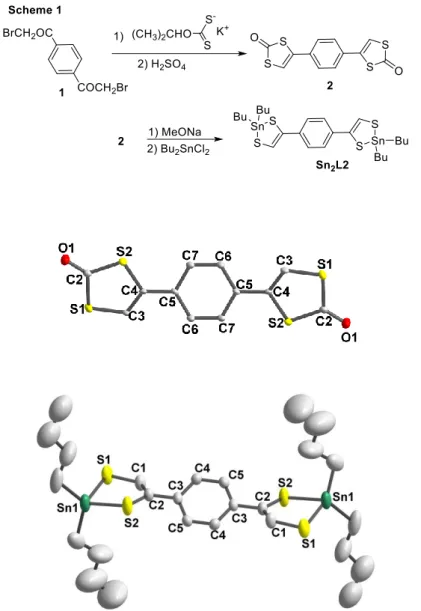 Figure  1  Molecular  structures  of  proligands  2  (top)  and  Sn 2 L2  (one  of  two  crystallographically  independent molecules, molecule A, bottom)