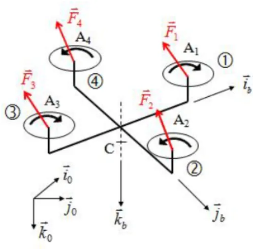 Fig. 2. Sketch of the complete quadrotor.