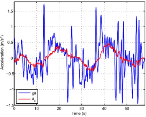 Fig. 3. Comparison between − a f x