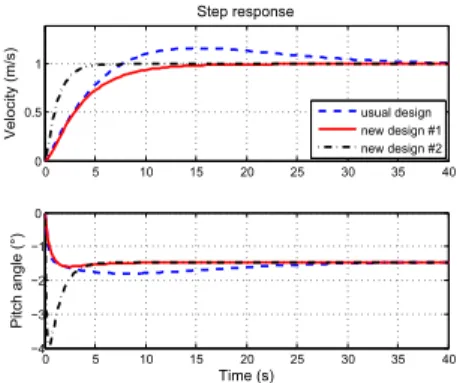 Fig. 5. Comparison between control schemes (simulation).