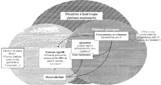 Figure  2 :  Modèle dynamique de la rechute (Witkiewitz et Mariait,  2004) 