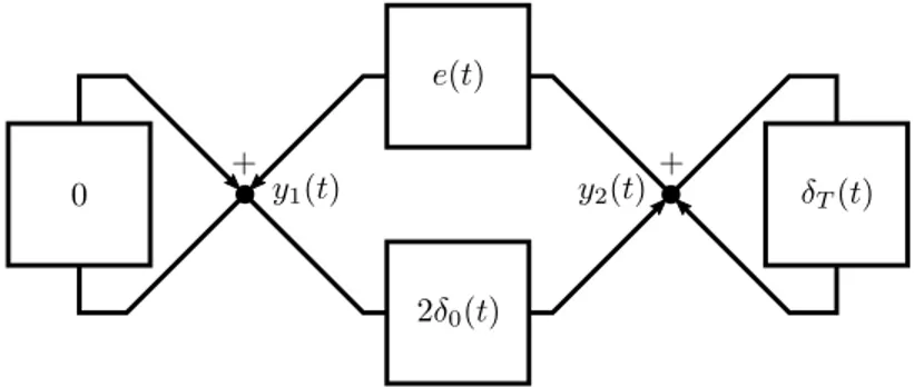 Figure 1: Block diagram of a simple delay system.
