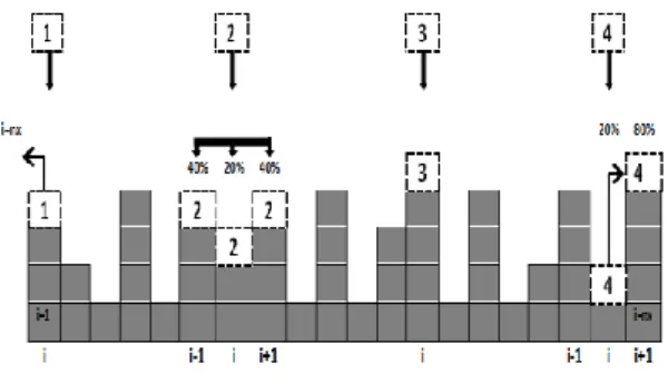 Fig. 3. Structures surfaciques obtenues pour différentes  longueurs de germination 
