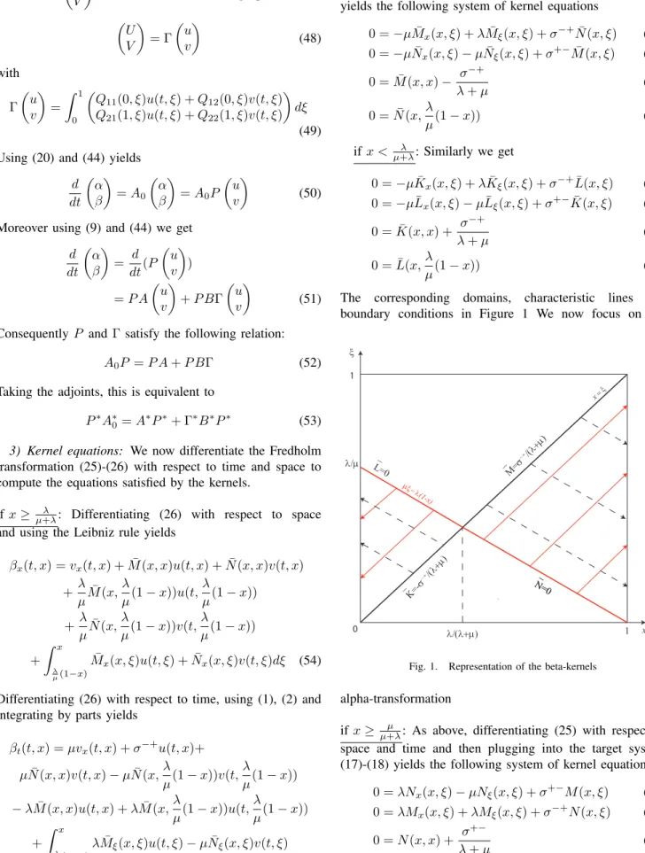 Fig. 1. Representation of the beta-kernels
