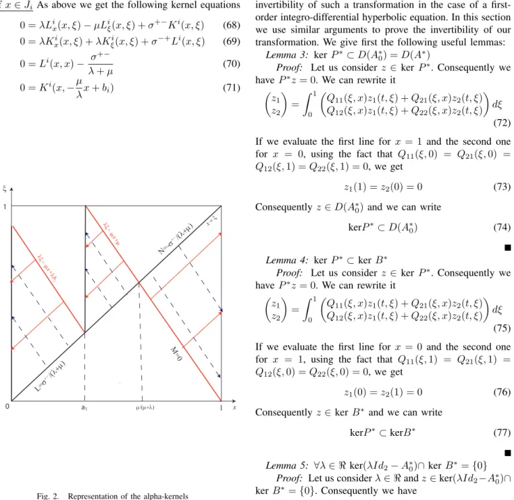 Fig. 2. Representation of the alpha-kernels