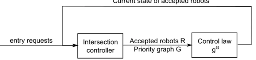 Figure 5: Scheme of the overall coordination system.