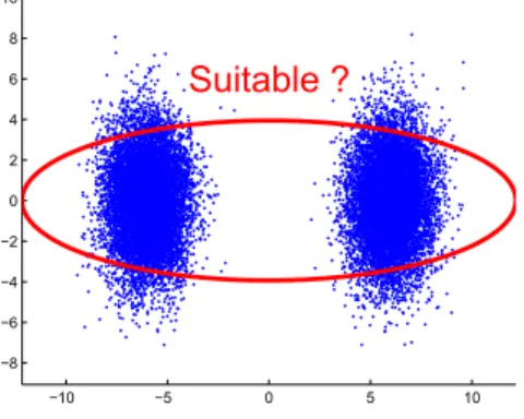 Figure 1: Multimodal statistics