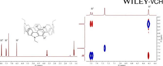 Figure 1. Left:  1 H NMR spectrum of [4]C-Et-Cbz  in CDCl 3 . Right: selected part of the  NOESY spectrum in CDCl 3  showing the H 1  /H 3  through space correlation (full spectra can be  found in the SI, Figure S42)