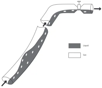 Fig. 1. Inclined pipe transporting oil and gas