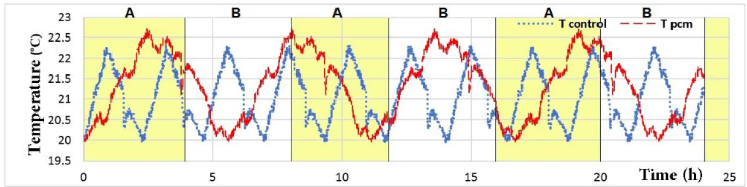 Table 5 Specifications of Zones A and B  Zone  Electricity generation 