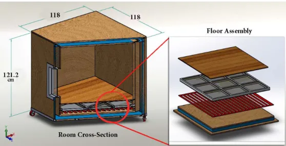 Figure 2 Schematic diagram obtained from SolidWorks showing the cross-section of the prototype tested and  the floor assembly 