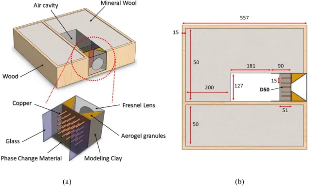 Figure 21 Graphical views of (a) Experimental test boxes of the solar façade module and the reference one, with (b) a  schematic diagram for the cross-section of the façade module [18]