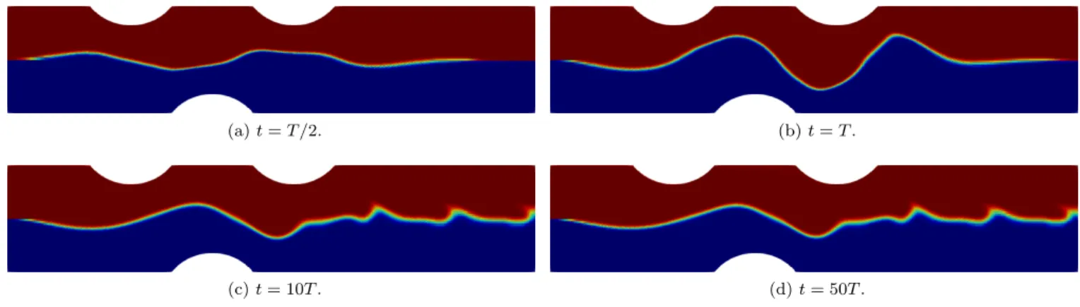 FIG. 6: Evolution of the concentration along the RAW mixer for St bulk = 2 and K 0 = 5