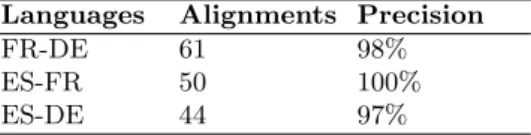 Table 5. Alignment of neoclassical compounds using English as pivot language