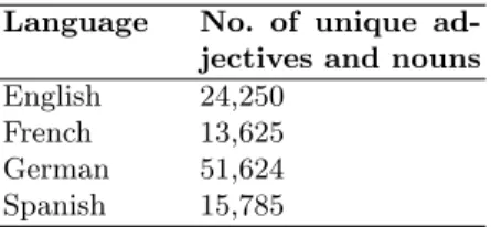 Table 1. Corpora statistics