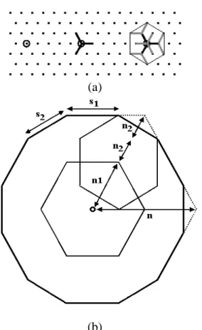 Figure 6: (a) generation of a conjugate hexagon of size 1 by two successive tripods. Note the size of the conjugate hexagon compared to its embedding hexagon
