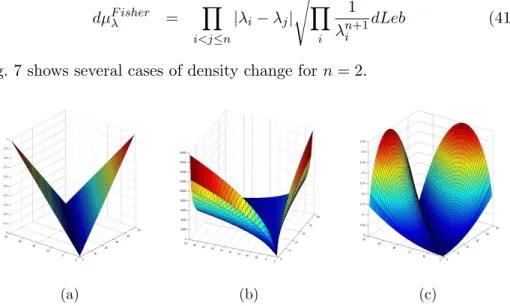 Figure 7: For n = 2, (a),(b) and (c) are visualizations of dµ φ,λ , dµ W ass λ and dµ F isher λ (for G m=0 (n)) respectively.