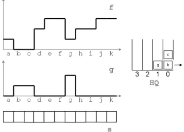 Figure 2: The four components of the structure: original image, label image, status image and HQ Three images are associated with a HQ (Figure 2)