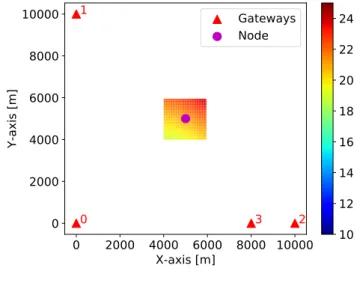 Fig. 2: CRLB plot using the full combinations.