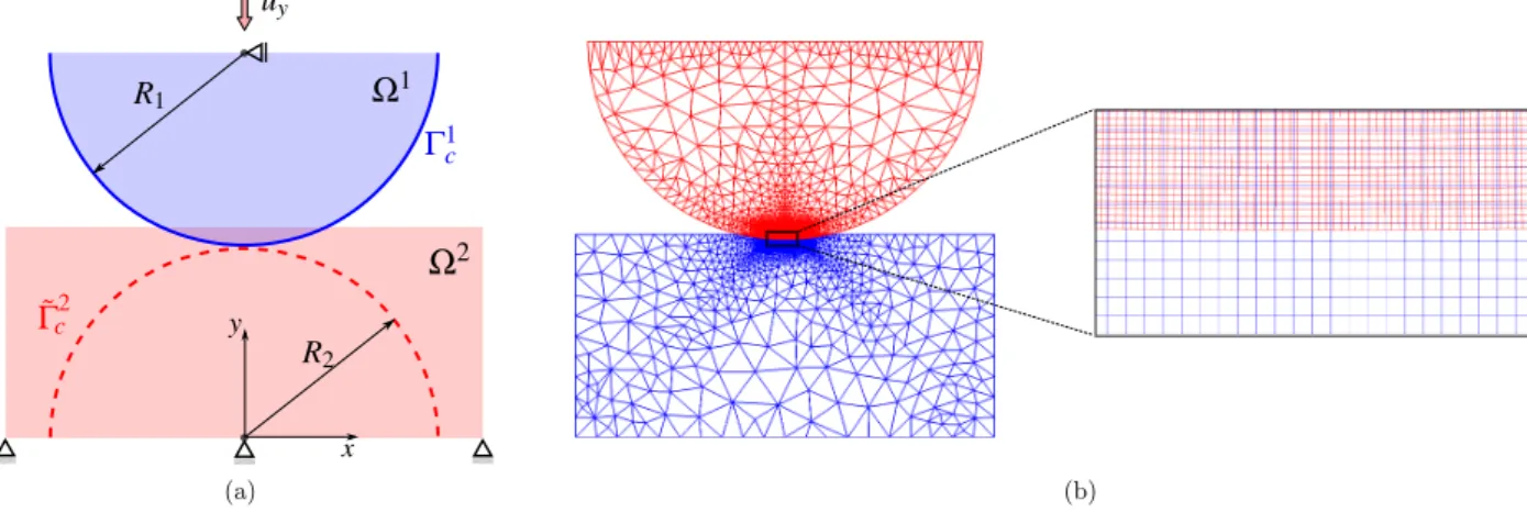 Figure 13: MorteX Hertzian contact: (a) problem set-up and boundary conditions; (b) FE discretization, with mesh contrast parameter m c ≈ 3 (zoom at the interface mesh).