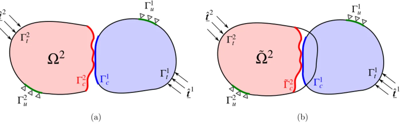 Figure 2: Continuum setting of two deformable bodies Ω 1 and Ω 2 coming into contact.