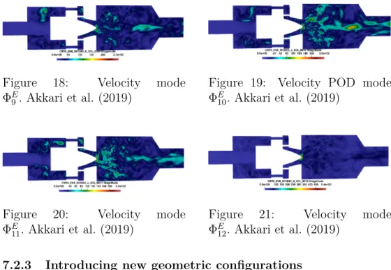 Figure 18: Velocity mode Φ E 9 . Akkari et al. (2019)