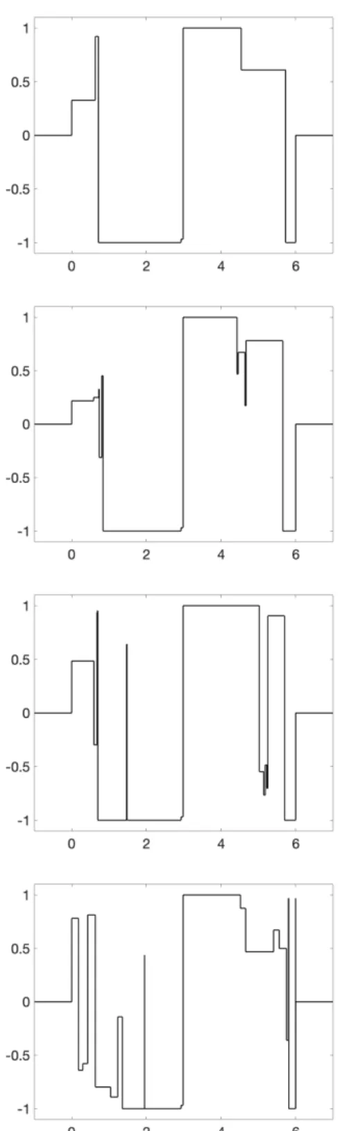 Fig. 3: T = 2, n = 6 and u T defined in (10). Plotting of four different u 0 with respect to x yielding solutions of Burgers equation that coincide with u T at time t = T .