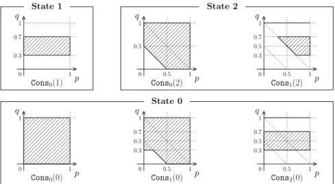 Fig. 4: Illustration of the construction of Cons n in pIMC I P from Figure 2