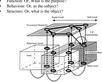 Fig. 5. A view of the FBS product model [13]. 