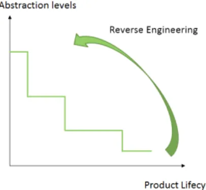 Fig. 6. Relationship between product lifecycle and abstraction levels [13]. 
