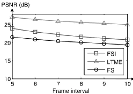 Table 1. Comparison of PSNR (dB) and coding speed with a long time interval of five frames between F t and F t−k .