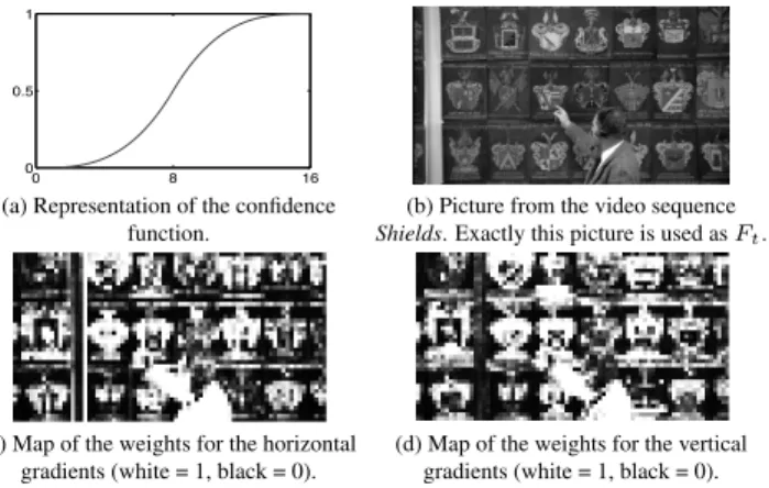 Figure 2 shows the weights of confidence for a GOF of the HD video sequence Shields. We observe that the maps that illustrate the weights of confidence of the GOF are different according to the orientations of the spatial gradients.