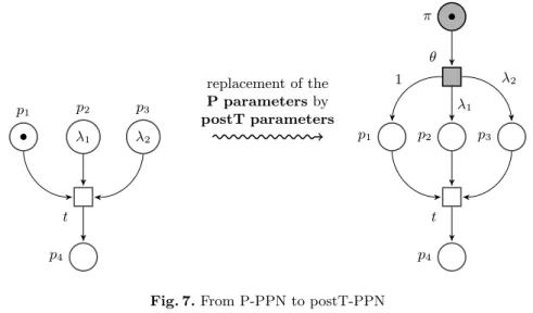 Fig. 7. From P-PPN to postT-PPN