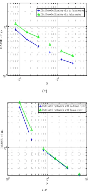 Figure 3: (a) Statistical comparison between dierent network topologies for same computational cost, (b) Statistical comparison between dierent network topologies for dierent computational cost.