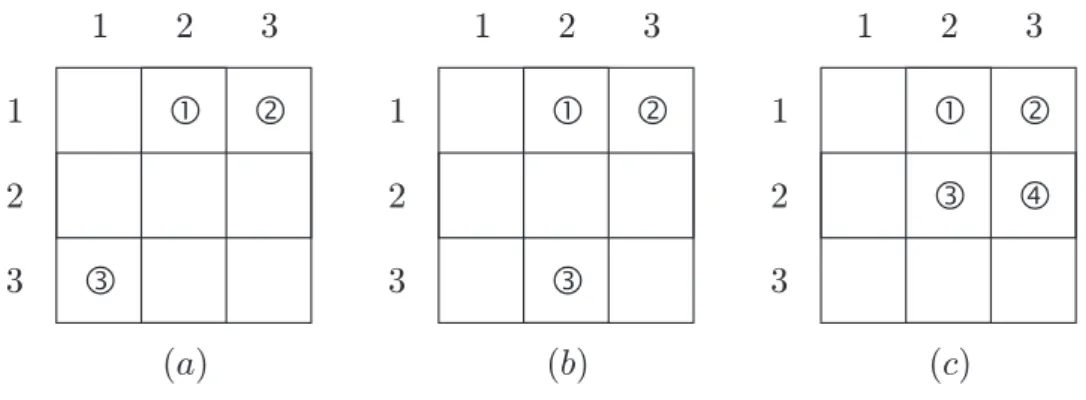 Figure 5. (a) Illustration of Example 1: No collision in the second subvectors; (b) Illustration of Example 2: single collisions in both subvectors; (c) Illustration of Example 3: single collisions in both subvectors leading to a cycle and a rank deficienc