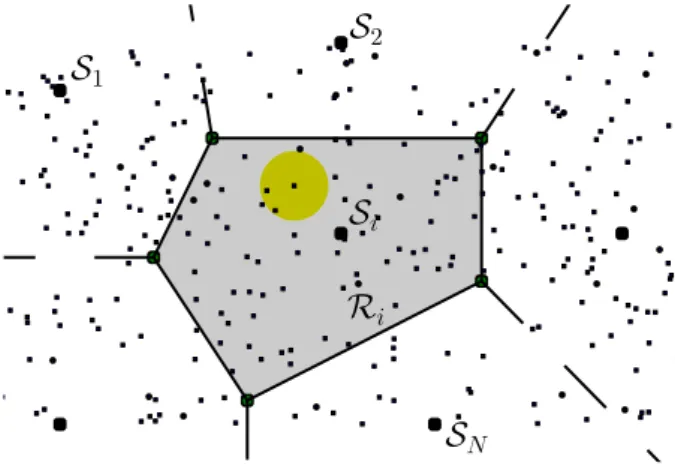 Figure 2. Data collection scenario: the static node S i gathers measurements from all mobile nodes (with limited communication range) in its assigned data collection area R i in grey