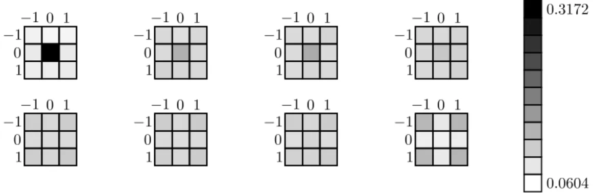 Figure 3: Heat maps representing the average values in A for various layers in the Resnet-20 architecture trained on CIFAR10