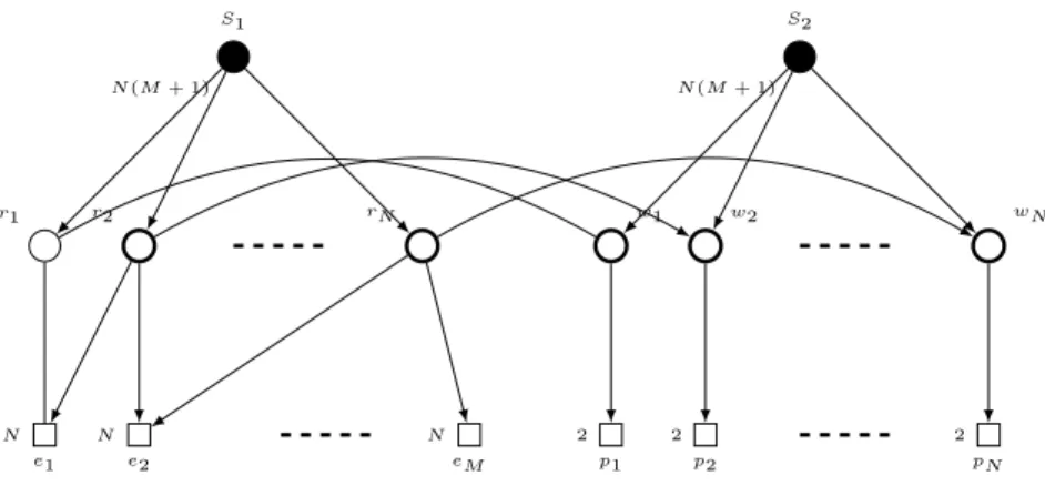 Figure 2: Nodes r 3 , .., r N−1 , w 3 , .., w N−1 , e 3 , .., e M−1 , p 3 , ..p N−1 are missing on the figure
