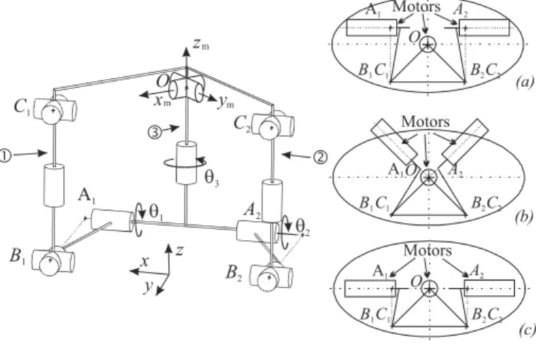 Figure 3. THE AGILE EYE AND SHADE DEVELOPED AT LAVAL UNI- UNI-VERSITY IN QUEBEC