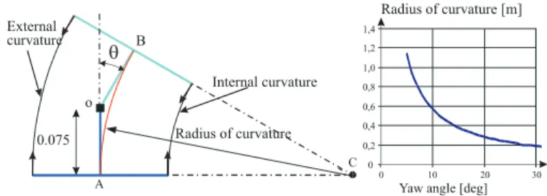 Figure 8. PROTOTYPE OF TWO VERTEBRAE MADE BY TECHNICAL STAFF OF THE IRCCyN