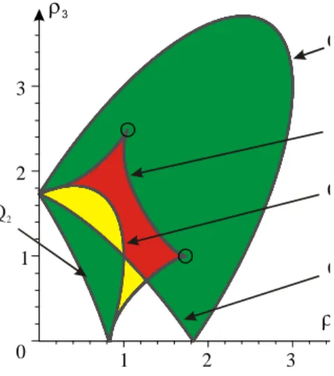 Figure 3 shows the plots of the five singularity surfaces in a section ( 1 ,  3 ) a of  the joint space defined by  2 =1