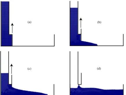 FIG. 3. Different snapshots of the Lbox test on SCC at time 0 s. (a), 0.45 s. (b), 0.85 s.