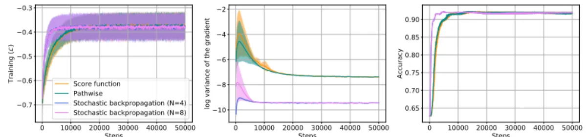 Figure 3: Bayesian Logistic Regression with Laplacian priors
