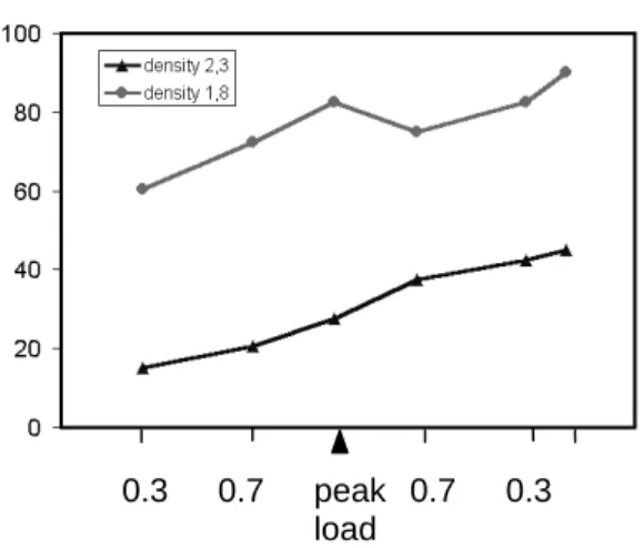 Figure 5. Evolution of the width of the fracture process zone v.s.