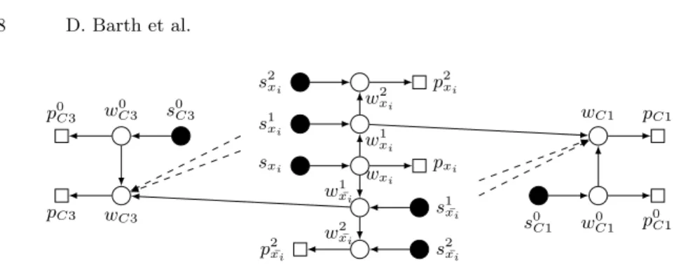 Fig. 3. Gadget associated with a variable x i and two clauses, C 1 containing the literal x 1 and C 3 containing ¯x 1 