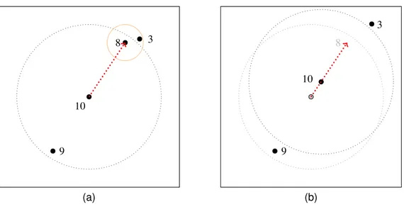 Figure 2: In situation (a), robot 8 will withdraw as it is too close to 3. Robot 10 can see 8 and 9, 3 is out of sight, and it may choose 8 as its target